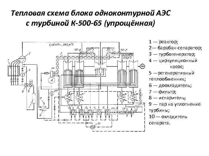 Принципиальная тепловая схема к 800 240