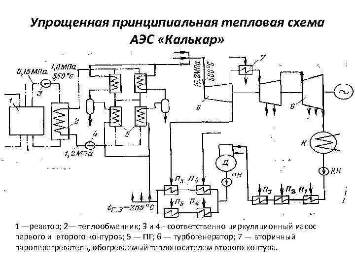 Принципиальная тепловая схема аэс