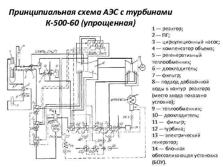 Принципиальная тепловая схема аэс