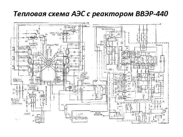 Тепловая схема АЭС с реактором ВВЭР-440 