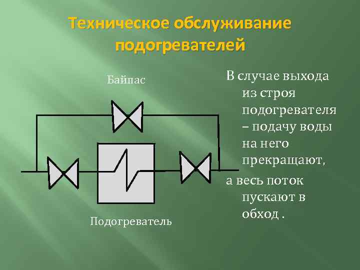 Техническое обслуживание подогревателей Байпас Подогреватель В случае выхода из строя подогревателя – подачу воды