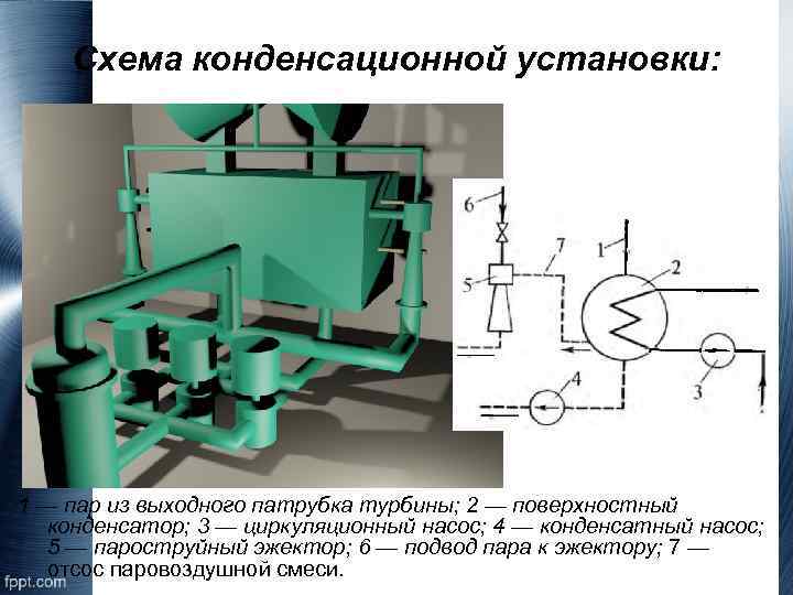 Схема конденсационной установки