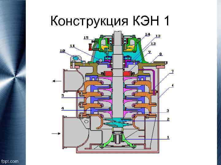 Конструкция КЭН 1 