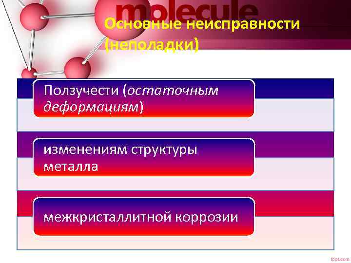 Основные неисправности (неполадки) Ползучести (остаточным деформациям) изменениям структуры металла межкристаллитной коррозии 