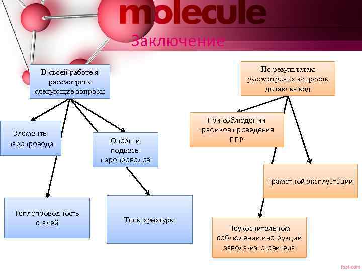 Заключение По результатам рассмотрения вопросов делаю вывод В своей работе я рассмотрела следующие вопросы