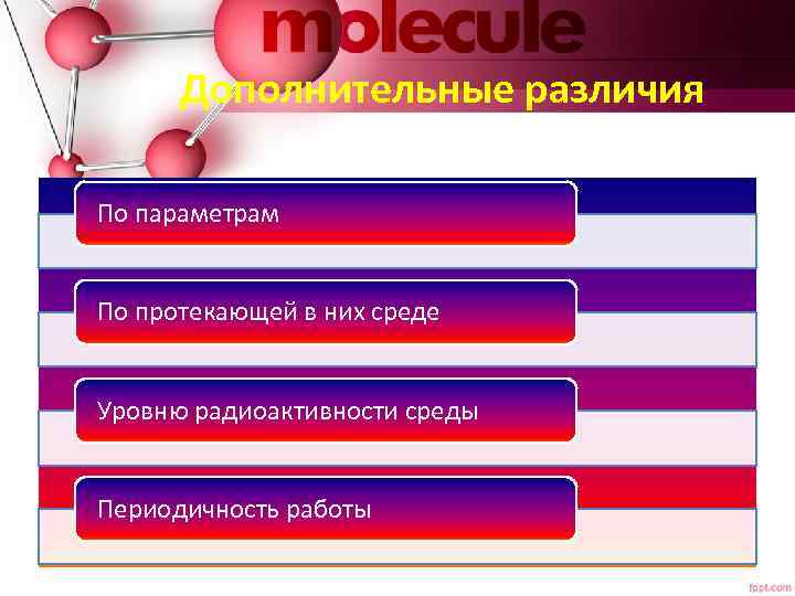 Дополнительные различия По параметрам По протекающей в них среде Уровню радиоактивности среды Периодичность работы