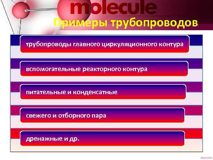 Примеры трубопроводов трубопроводы главного циркуляционного контура вспомогательные реакторного контура питательные и конденсатные свежего и