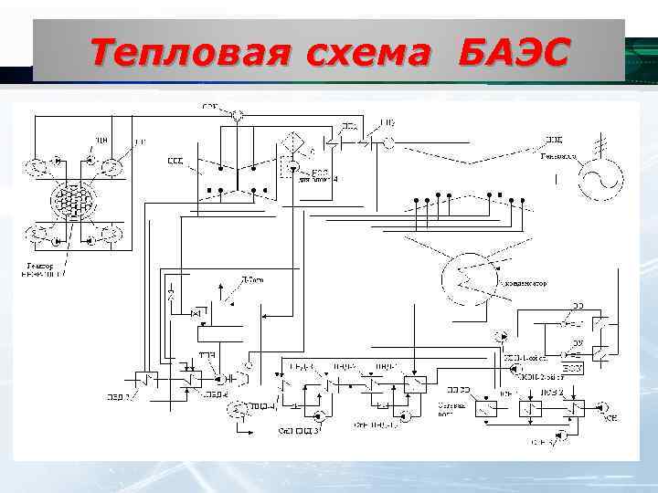 Принципиальная тепловая схема аэс