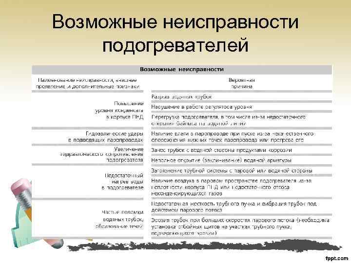 Возможные неисправности подогревателей 