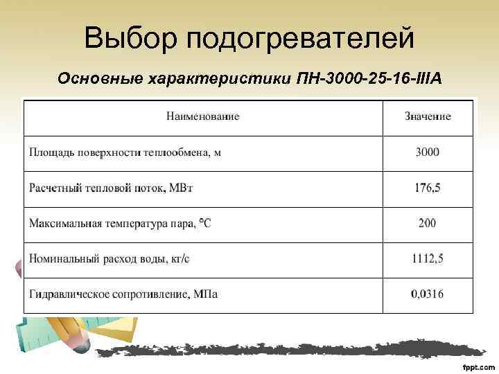 Выбор подогревателей Основные характеристики ПН-3000 -25 -16 -IIIА 