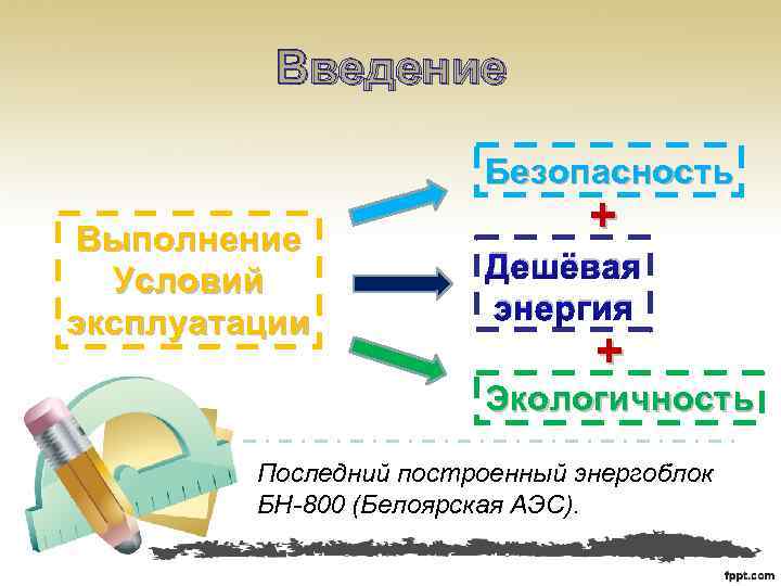 Введение Безопасность Выполнение Условий эксплуатации + Дешёвая энергия + Экологичность Последний построенный энергоблок БН-800