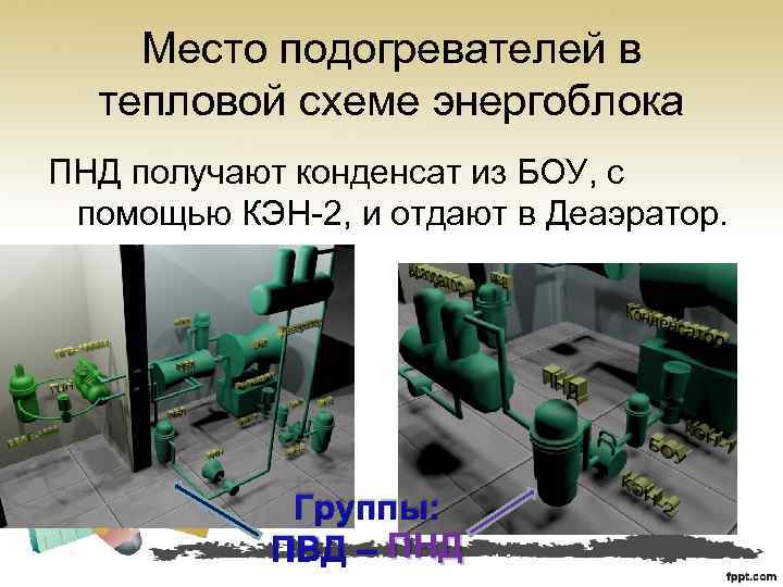 Место подогревателей в тепловой схеме энергоблока ПНД получают конденсат из БОУ, с помощью КЭН-2,
