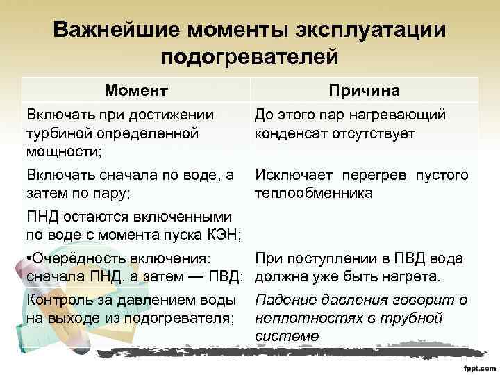 Важнейшие моменты эксплуатации подогревателей Момент Причина Включать при достижении турбиной определенной мощности; До этого