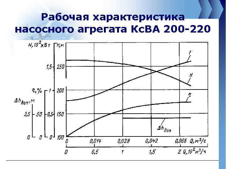 Характеристика агрегата. Характеристики насосных агрегатов. Рабочие характеристики насосных агрегатов и станций.. Характеристика на рабочего. Графические характеристики насосного агрегата.