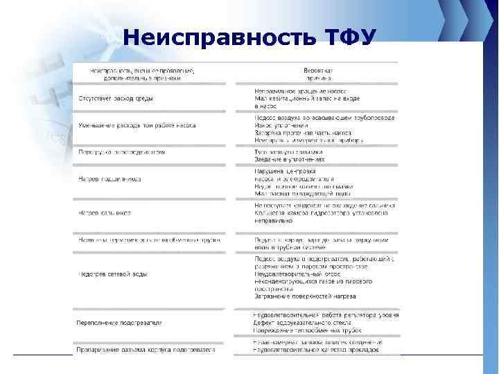 Неисправность ТФУ 