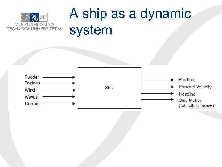 A ship as a dynamic system 