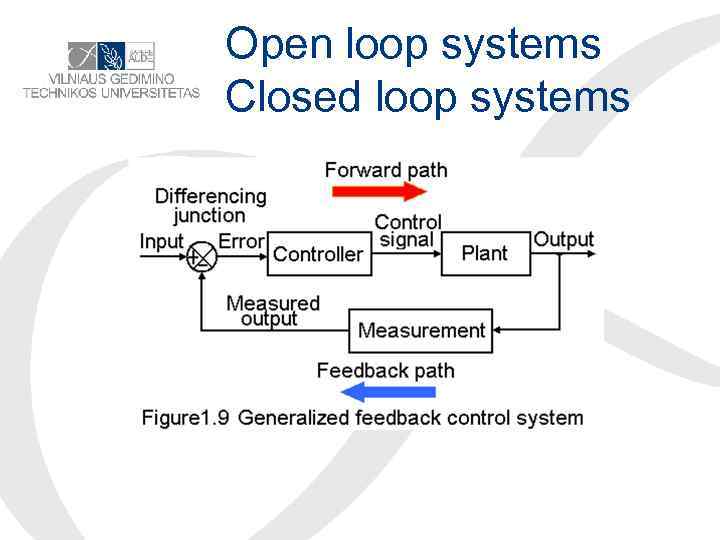 Open loop systems Closed loop systems 