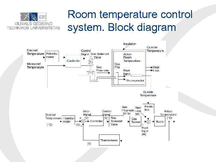 Room temperature control system. Block diagram 