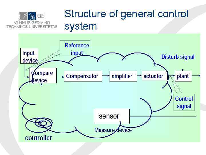 Structure of general control system 