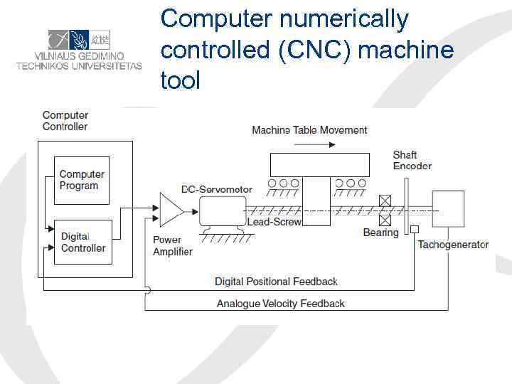 Computer numerically controlled (CNC) machine tool 