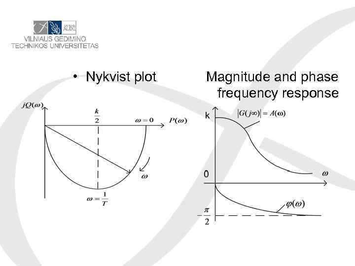  • Nykvist plot Magnitude and phase frequency response 