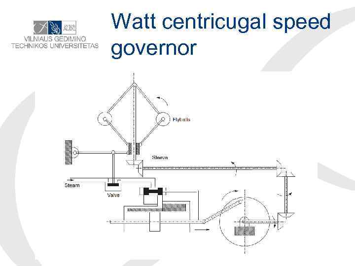 Watt centricugal speed governor 