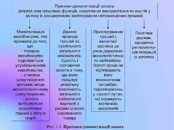 Реферат: Сутність та функції грошей