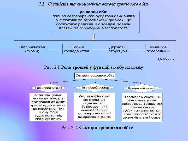 2. 1. Сутність та економічна основа грошового обігу Рис. 2. 1 Роль грошей у