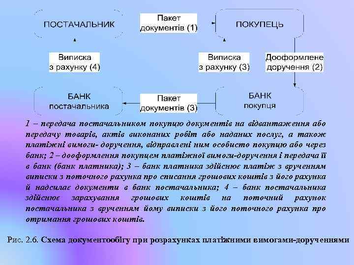 1 – передача постачальником покупцю документів на відвантаження або передачу товарів, актів виконаних робіт