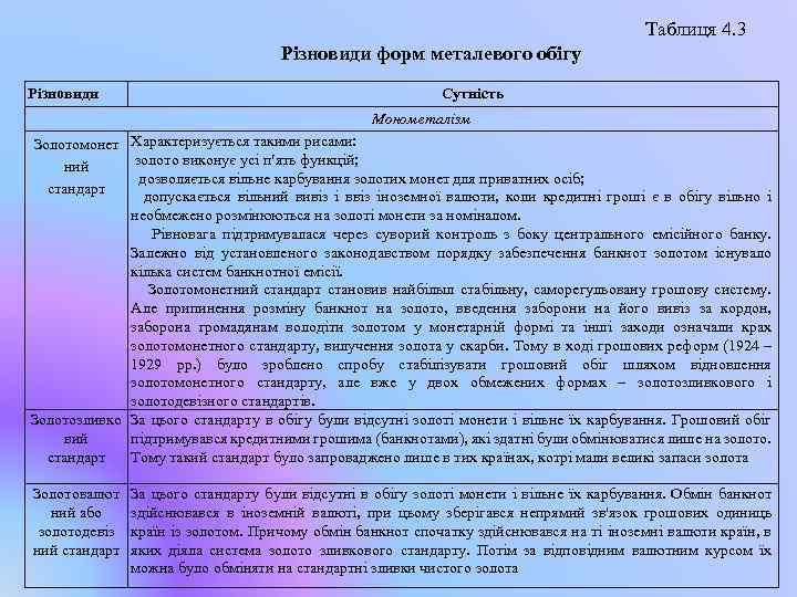 Таблиця 4. 3 Різновиди форм металевого обігу Різновиди Сутність Монометалізм Золотомонет Характеризується такими рисами: