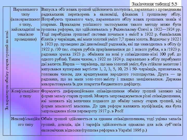 За характером обміну старих грошей на нові Закінчення таблиці 5. 5 Паралельного Випуск в