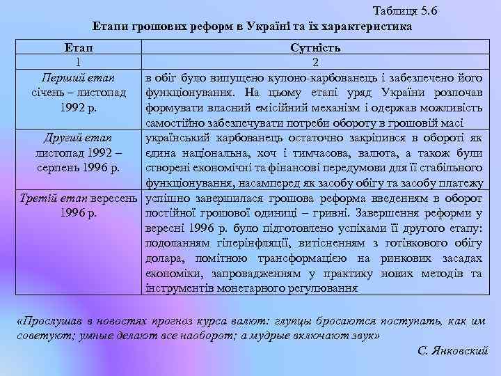 Таблиця 5. 6 Етапи грошових реформ в Україні та їх характеристика Етап 1 Перший