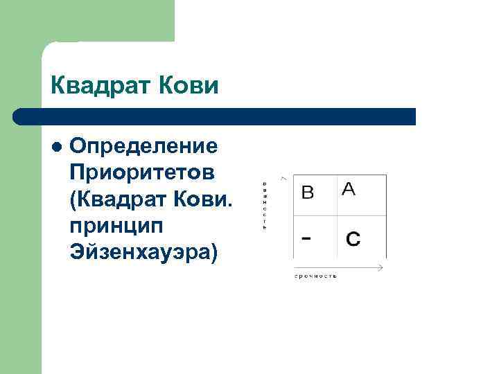 Квадрат Кови l Определение Приоритетов (Квадрат Кови. принцип Эйзенхауэра) 