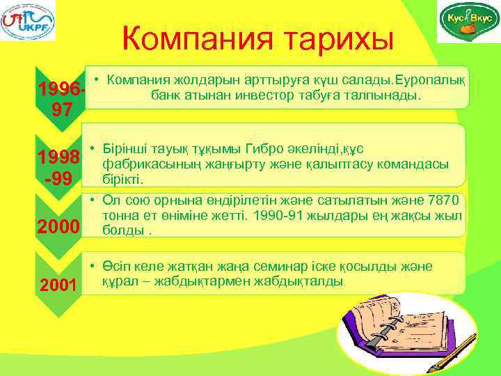 Компания тарихы 199697 • Компания жолдарын арттыруға күш салады. Еуропалық банк атынан инвестор табуға