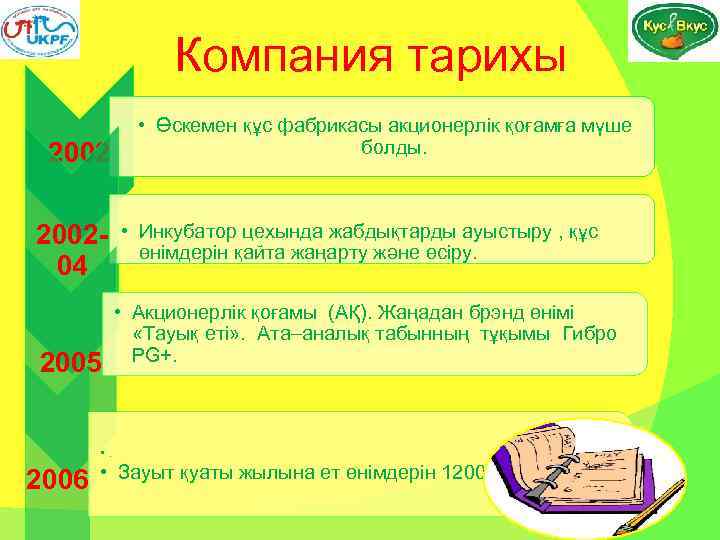 Компания тарихы • Өскемен құс фабрикасы акционерлік қоғамға мүше болды. 200204 2005 • Инкубатор