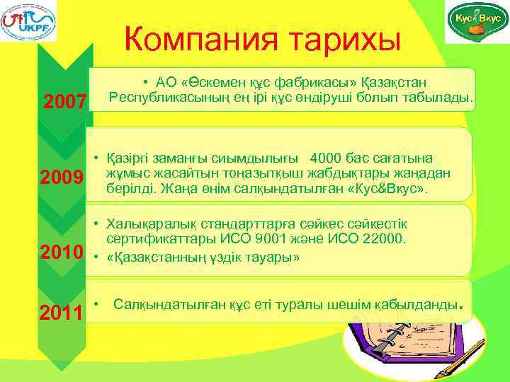 Компания тарихы 2007 2009 2010 2011 • АО «Өскемен құс фабрикасы» Қазақстан Республикасының ең