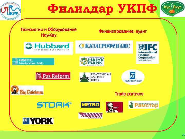 Филилдар УКПФ Технологии и Оборудование Ноу-Хау Финансирование, аудит Trade partners 20 