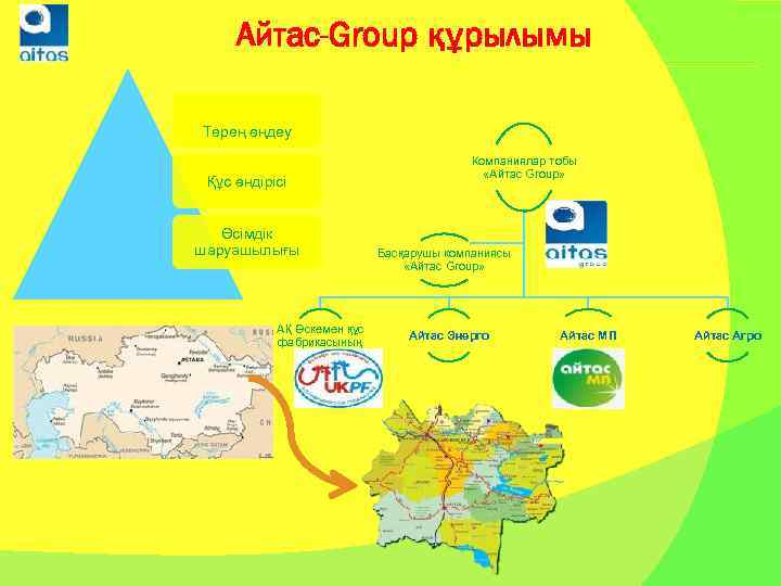 Айтас-Group құрылымы Терең өңдеу Құс өндірісі Өсімдік шаруашылығы АҚ Өскемен құс фабрикасының Компаниялар тобы