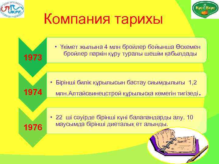  Компания тарихы 1973 • Үкімет жылына 4 млн бройлер бойынша Өскемен бройлер паркін