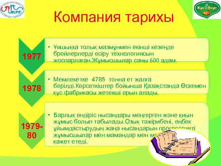 Компания тарихы 1977 • Ұяшыққа толық мазмұнмен екінші кезеңде бройлерлерді өсіру технологиясын жоспарлаған. Жұмысшылар