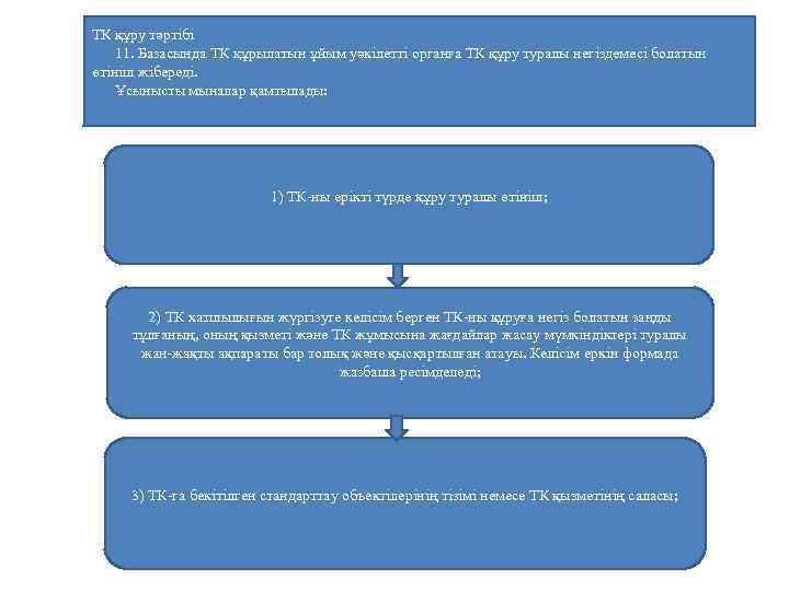 ТК құру тәртібі 11. Базасында ТК құрылатын ұйым уәкілетті органға ТК құру туралы негіздемесі