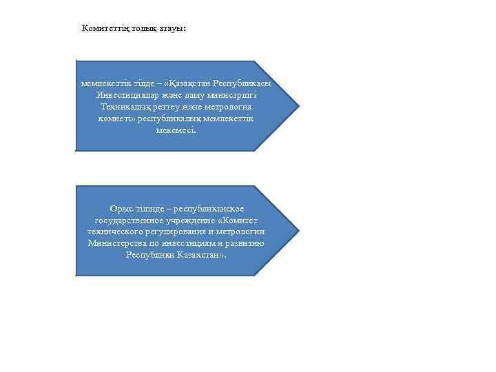 Комитеттің толық атауы: мемлекеттік тілде – «Қазақстан Республикасы Инвестициялар және даму министрлігі Техникалық реттеу