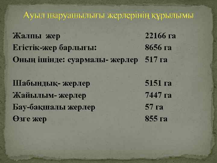 Ауыл шаруашылығы жерлерінің құрылымы Жалпы жер 22166 га Егістік-жер барлығы: 8656 га Оның ішінде: