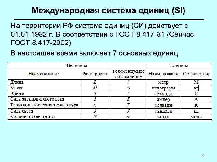 Международная система единиц (SI) На территории РФ система единиц (СИ) действует с 01. 1982