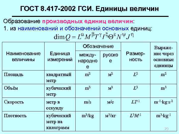 Размерность физических единиц