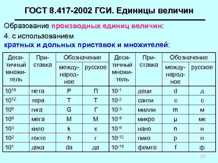 Относительные величины и их графическое изображение