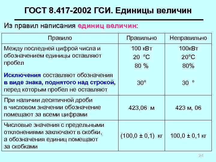 ГОСТ 8. 417 -2002 ГСИ. Единицы величин Из правил написания единиц величин: Правило Правильно