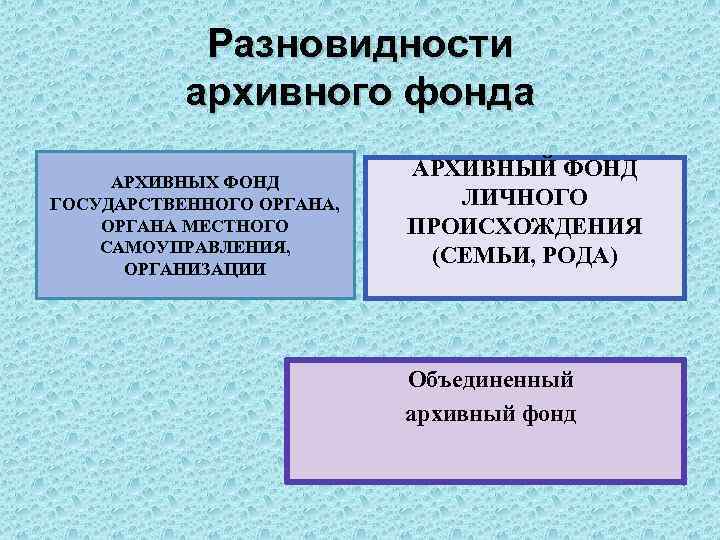 Фонды архива организации. Типология архивных фондов. Разновидности архивного фонда. Архивный фонд.