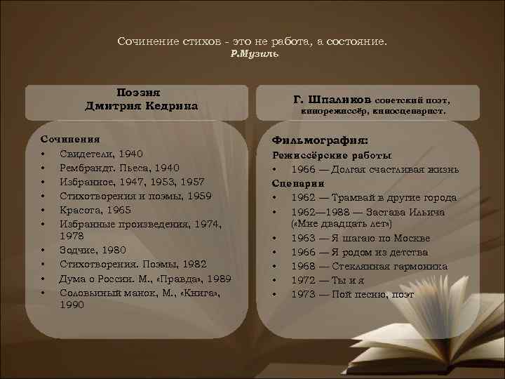 Сочинение стихов - это не работа, а состояние. Р. Музиль Поэзия Дмитрия Кедрина Сочинения