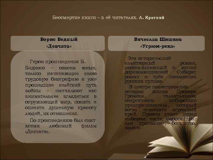 Бессмертие книги – в её читателях. Л. Краткий Борис Бедный «Девчата» Герои произведения Б.